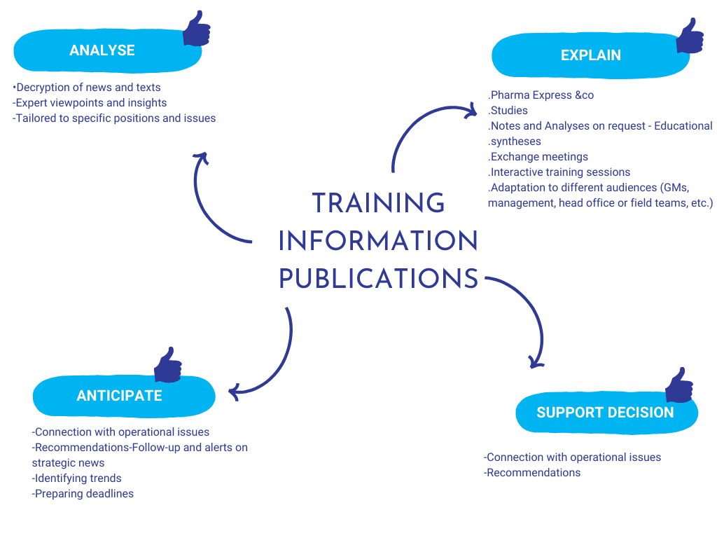 Interventions Training and Publication